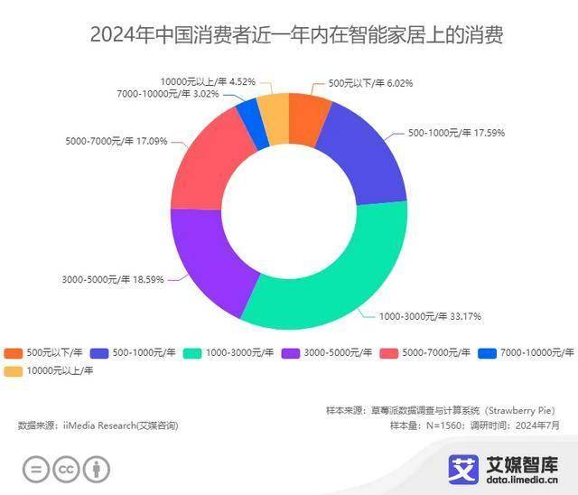牌10强榜单：中国智能马桶的渗透率有待增长AG真人登录入口2024年中国智能马桶品(图2)