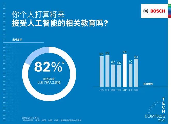 智能使产品更智能、生活更安全AG真人网页博世以软件和人工(图8)