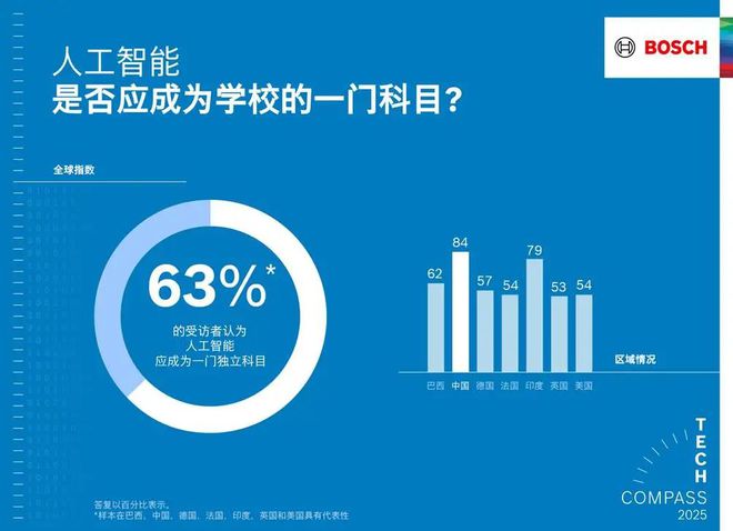 智能使产品更智能、生活更安全AG真人网页博世以软件和人工(图6)