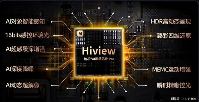 视要会选才能看的爽快、用的舒心！AG真人直营国补政策升级百吋电(图4)